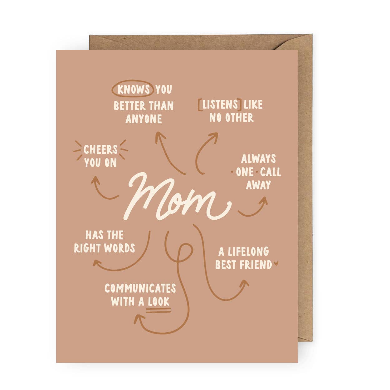Mom Appreciation Greeting Card for Mother's Day